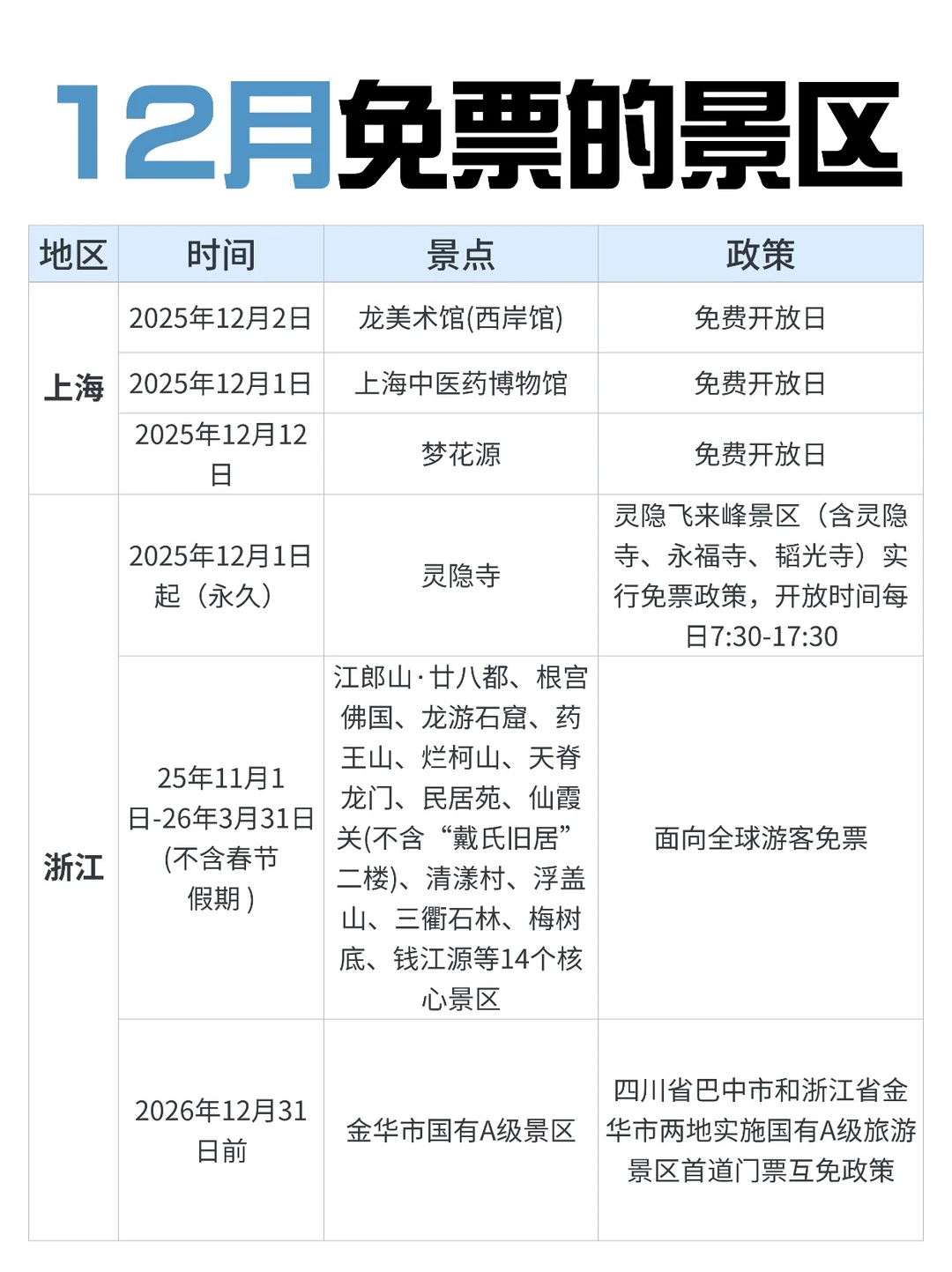 12月zui适合去的免票景区合集‼️