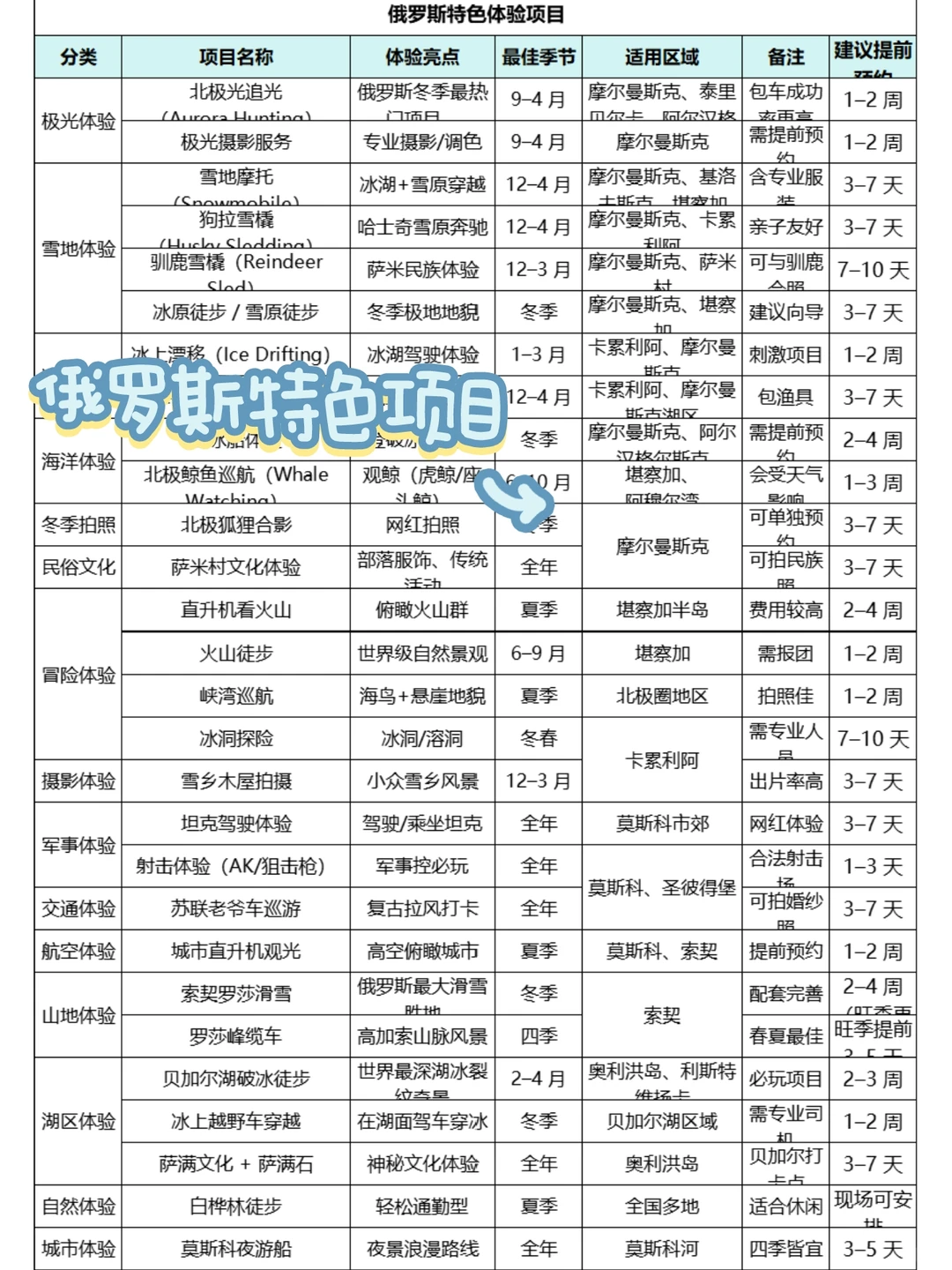 拒绝大排队‼️俄罗斯景点预约超全指南