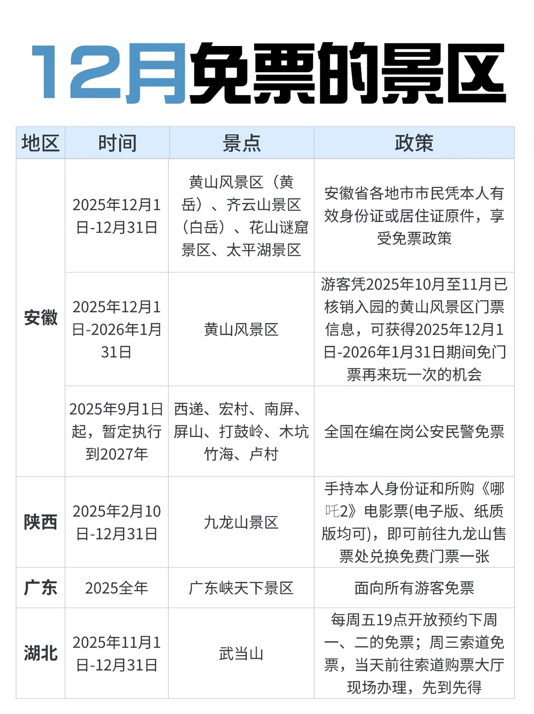 12月zui适合去的免票景区合集‼️