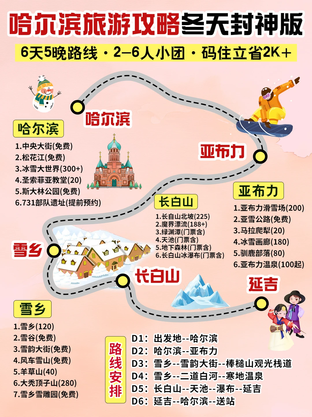 哈尔滨旅游攻略冬天省钱版｜赶紧抄作业❗️❗️