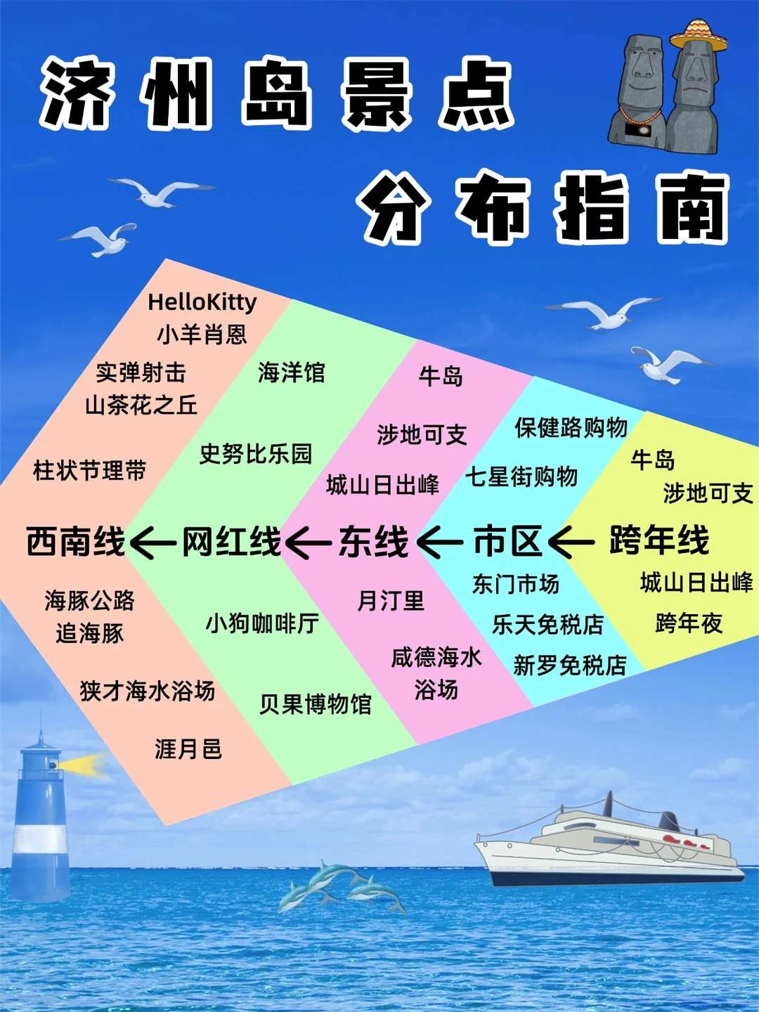 济州岛景点分布图 | 教你怎么玩遍济州岛