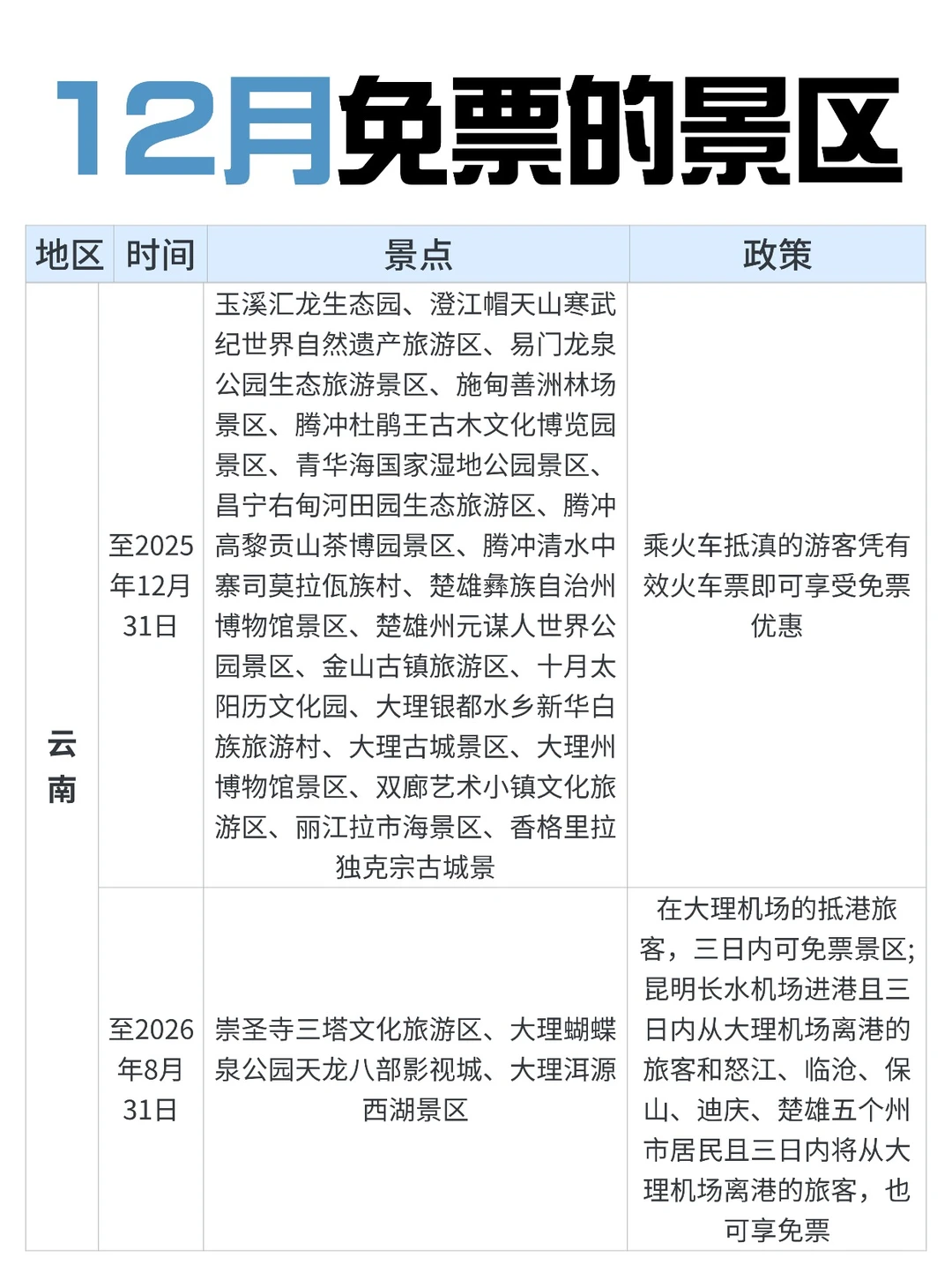 12月zui适合去的免票景区合集‼️