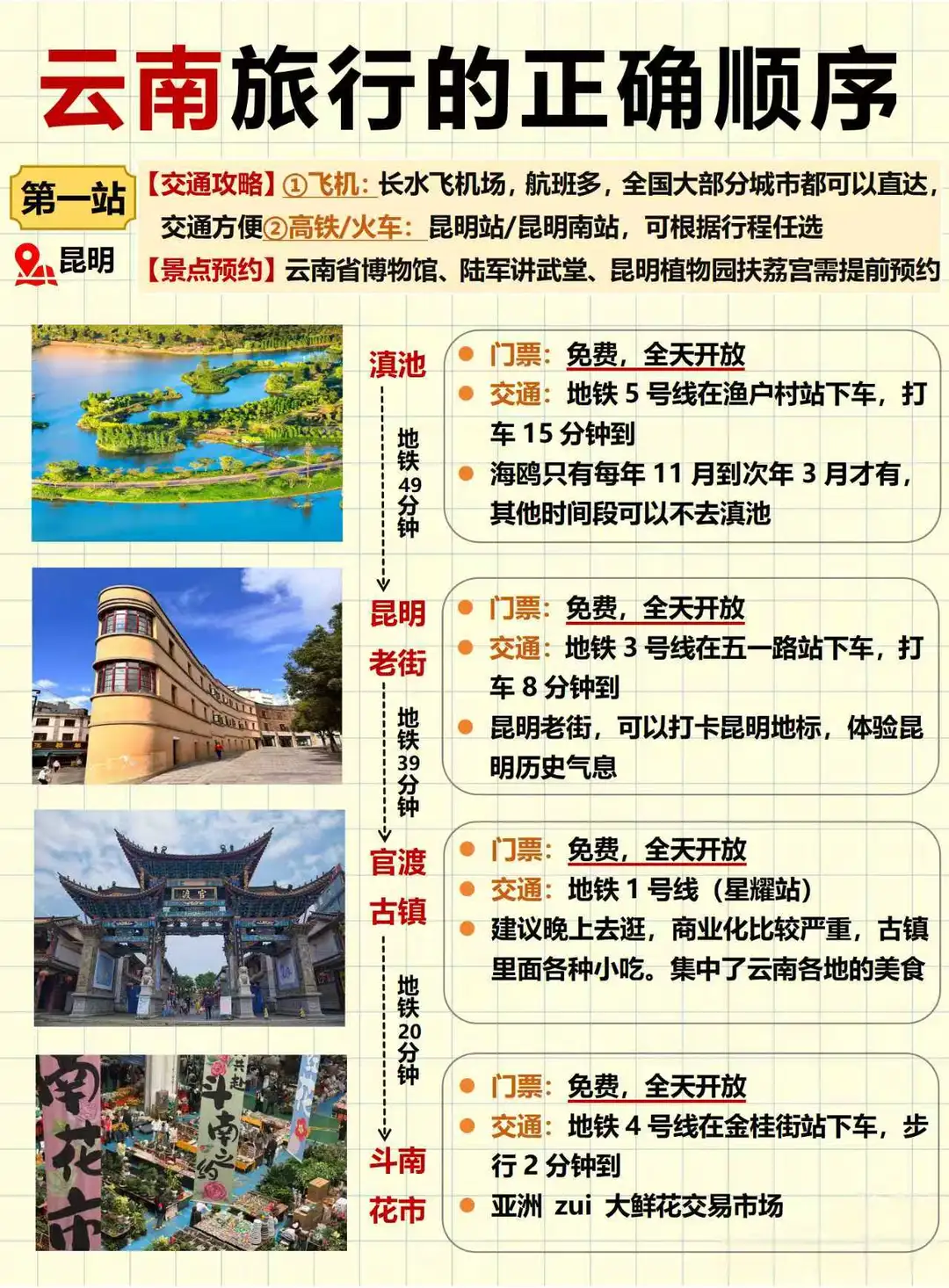 云南旅游顺序别搞了🔥🔥🔥懒人照着玩