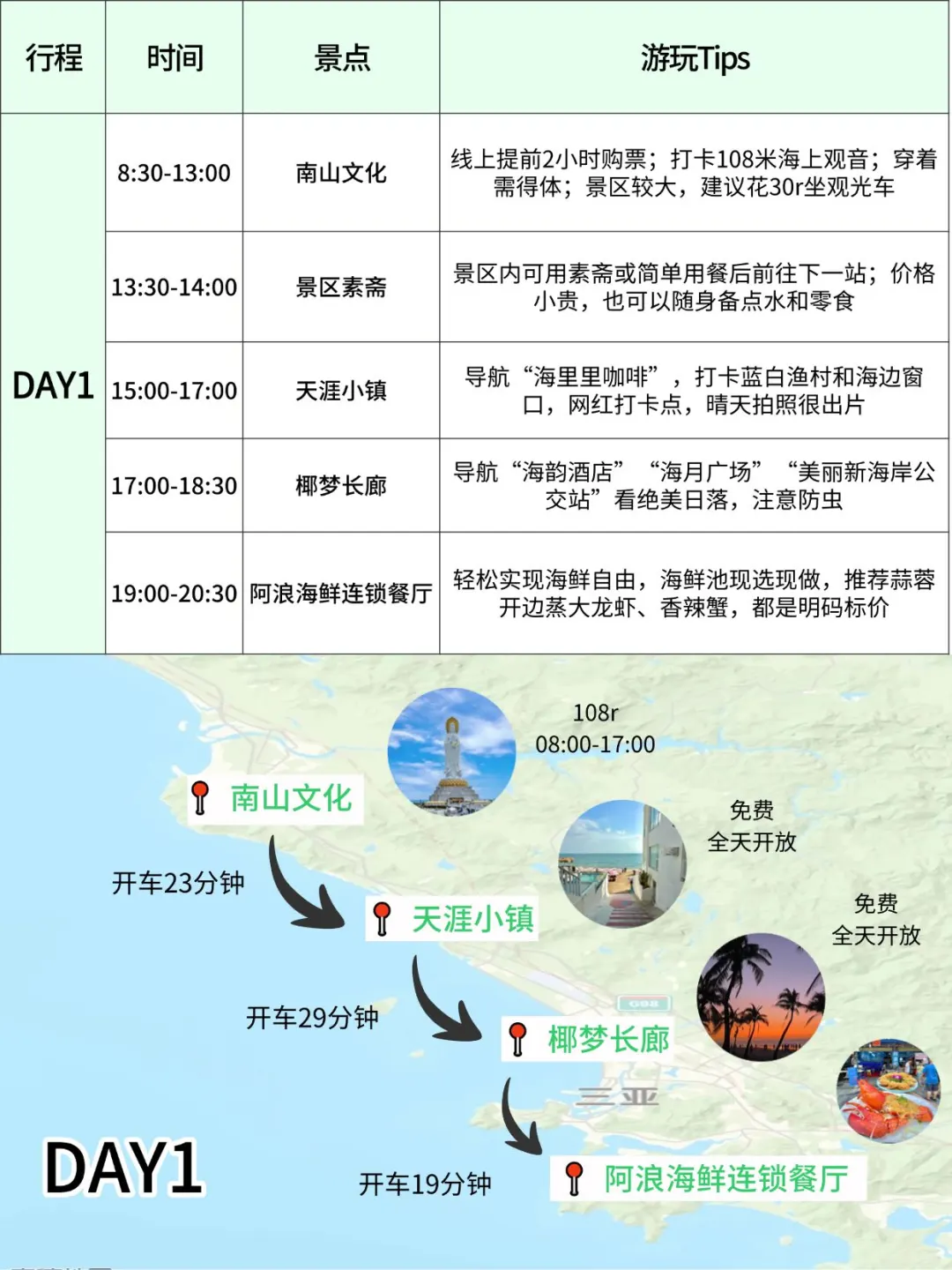 谁懂‼️J人男友用时3小时速通三亚攻略🥳