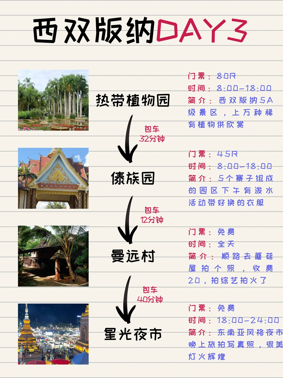 西双版纳休闲版3️⃣天旅游全攻略(路线图