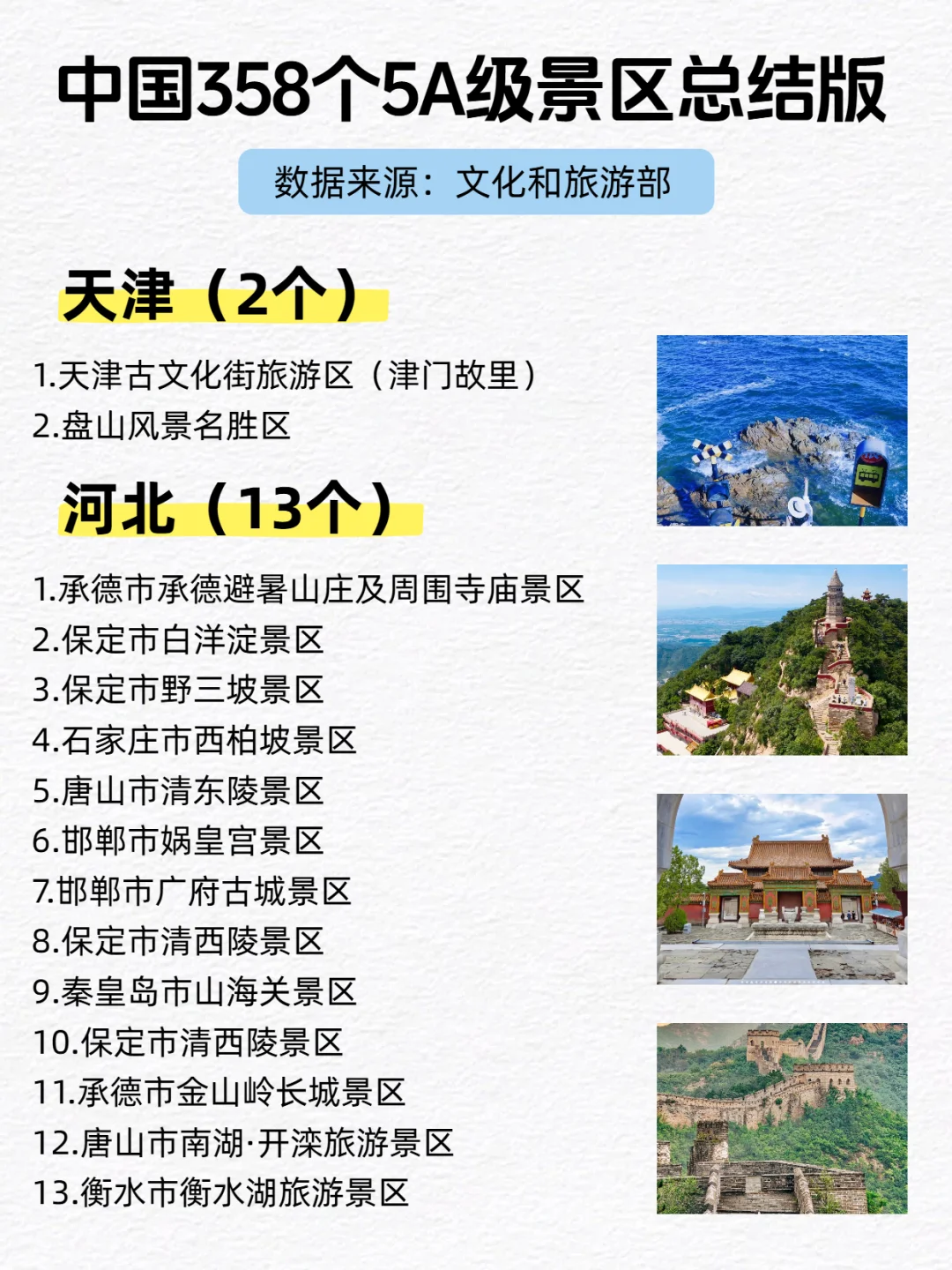 全国358个5A景区总结版