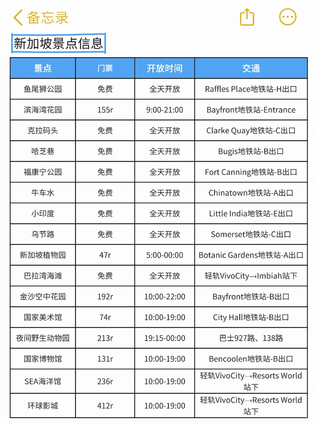 当P人闺蜜临出发才问我要SG新加坡攻略