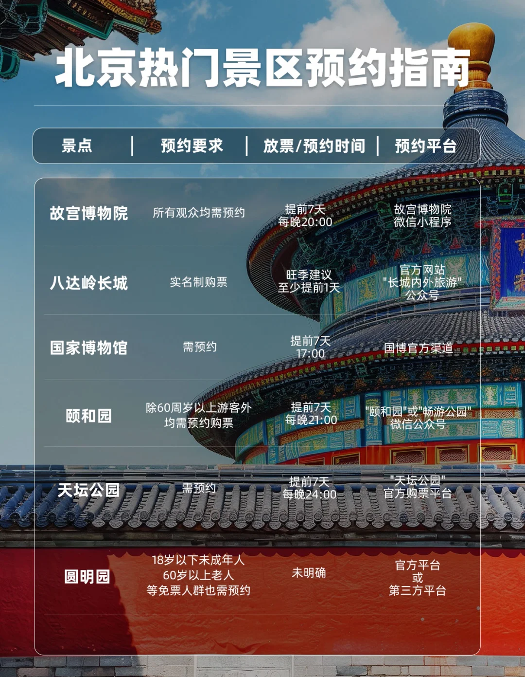 🏯 北京热门景区预约指南