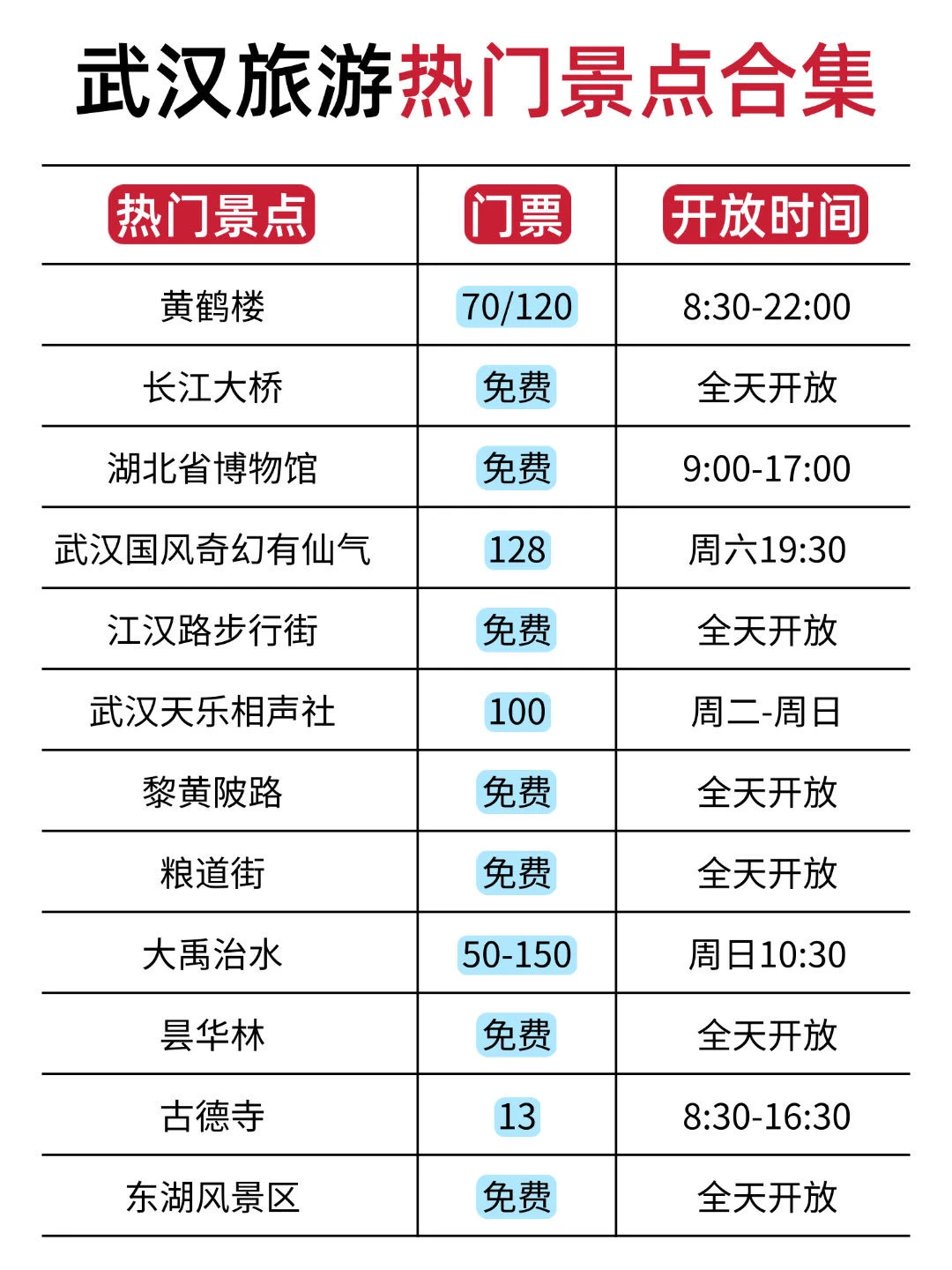 J人男朋友做的武汉旅游攻略