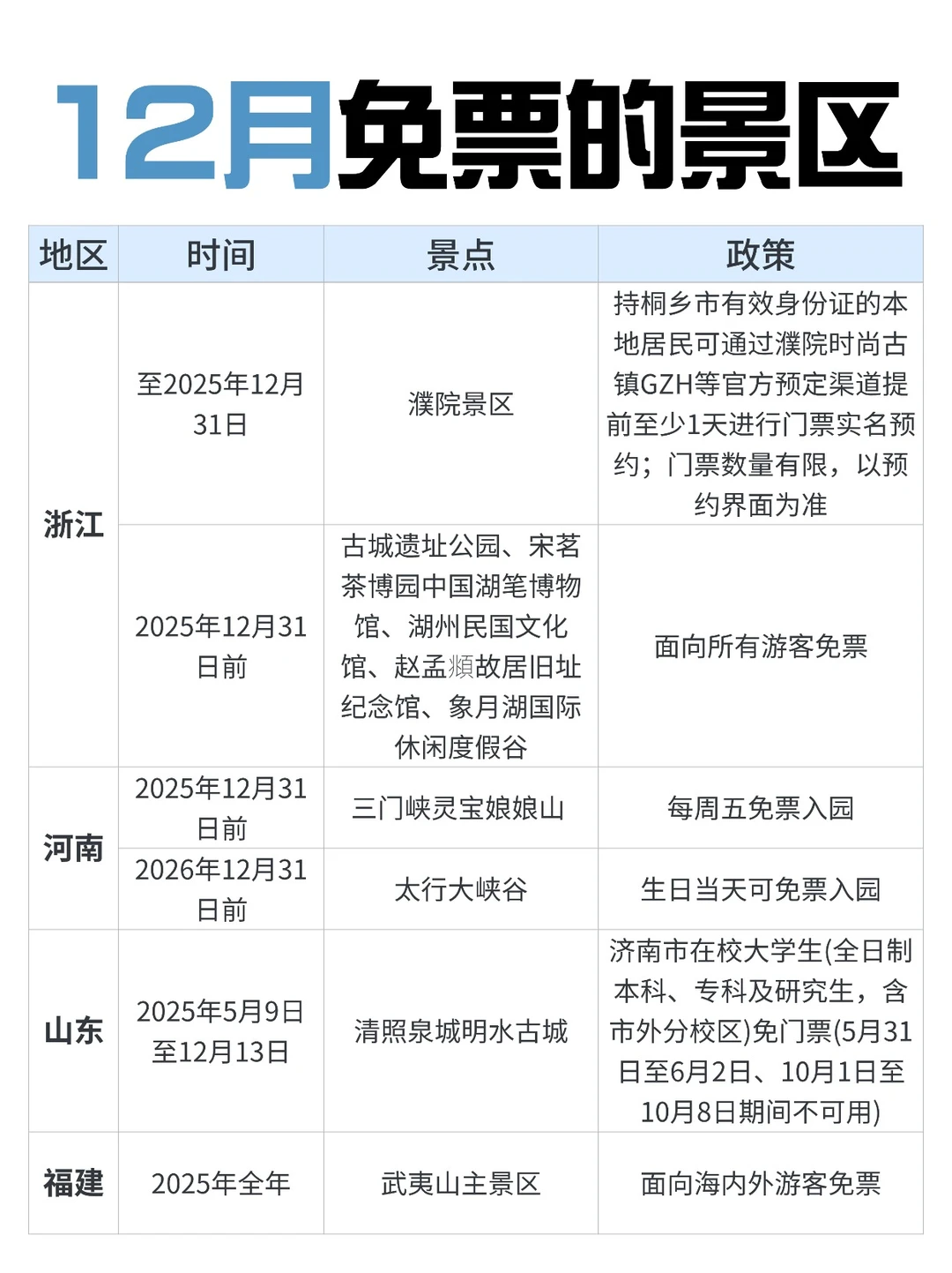 12月zui适合去的免票景区合集‼️