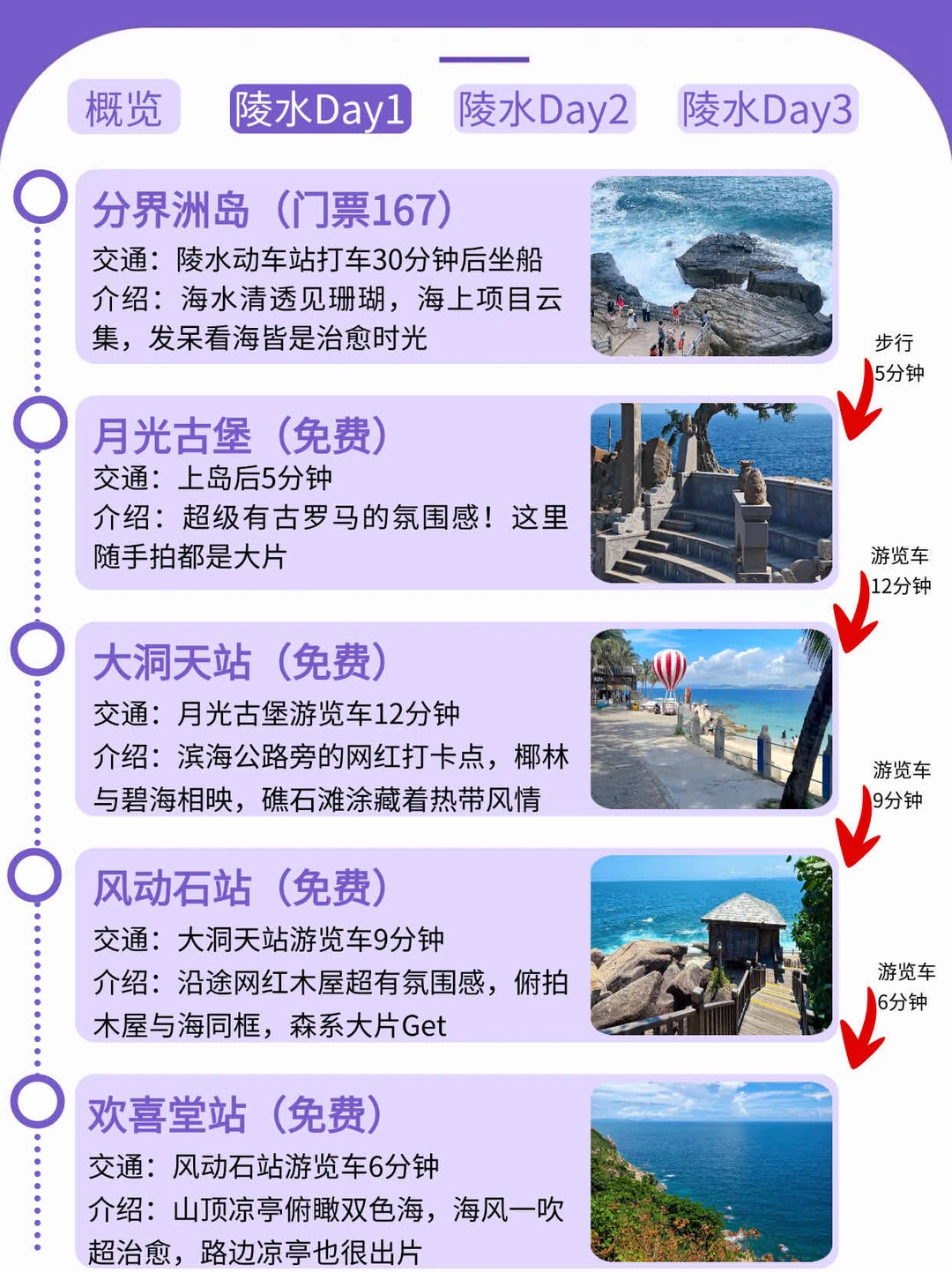 本J人终于复盘好陵水攻略了,P人抄作业🥳