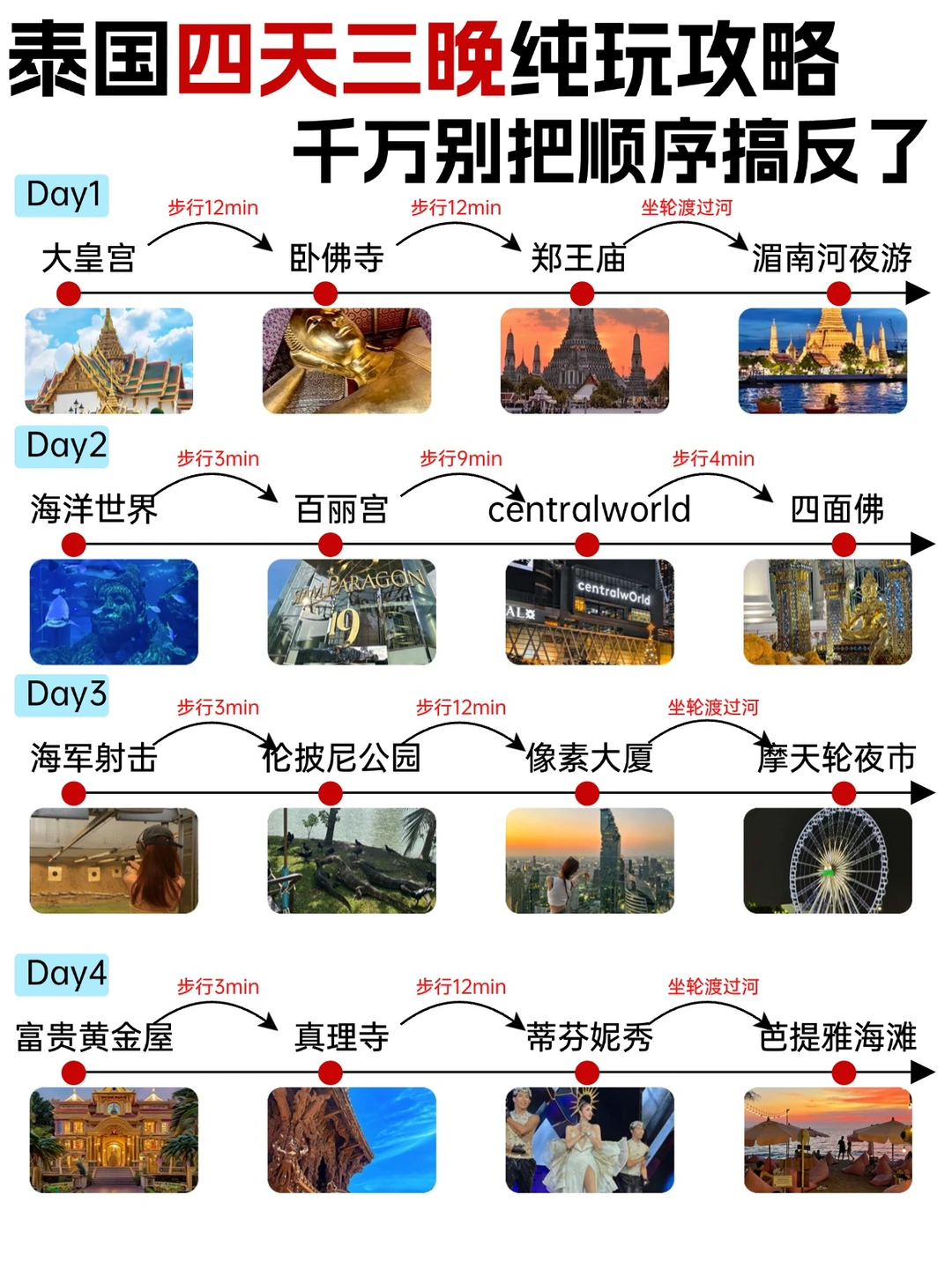 泰国🇹🇭旅游攻略，看这一篇就够了！