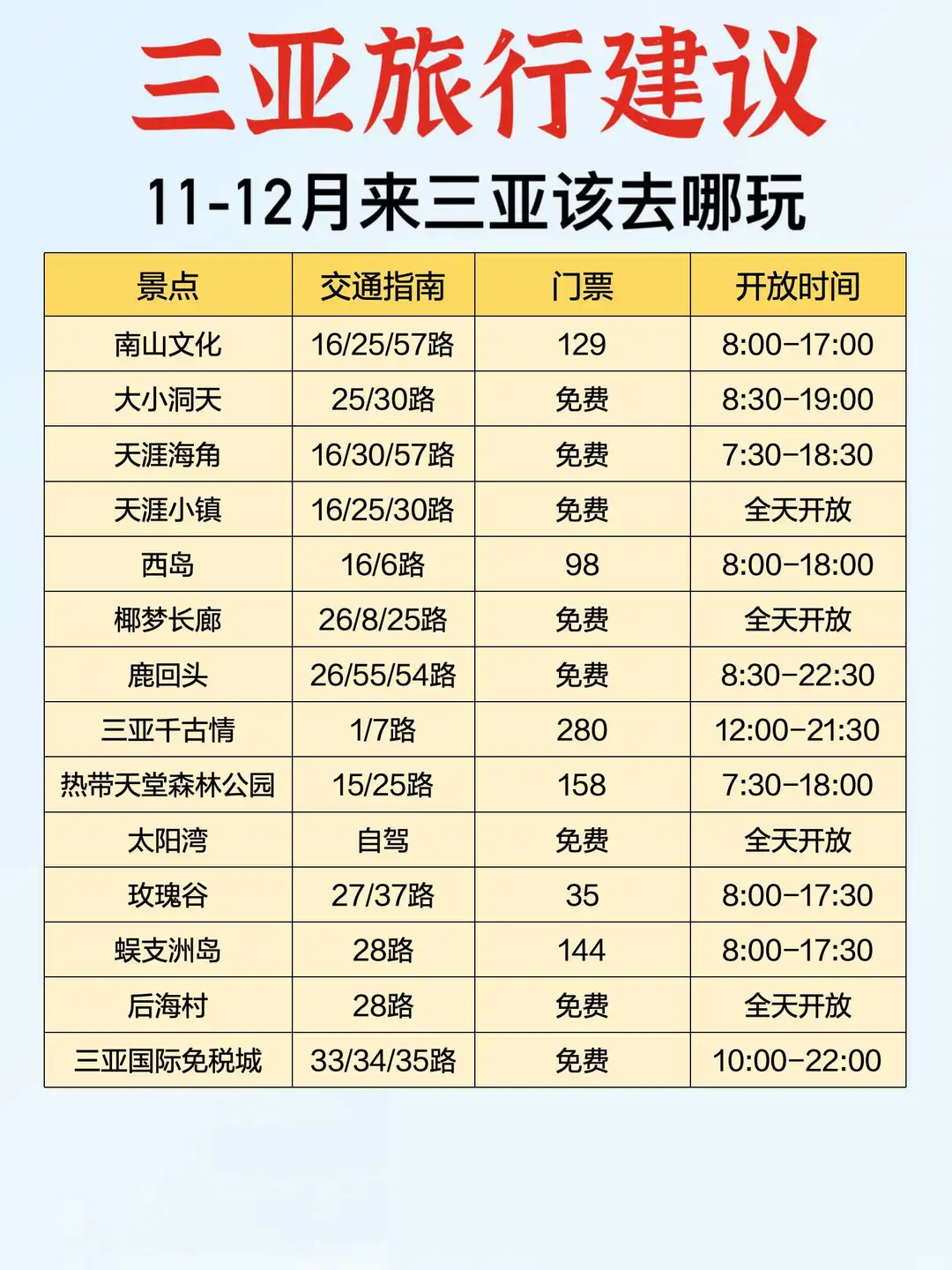 11-12月来三亚旅游保姆级攻略，真的很详细