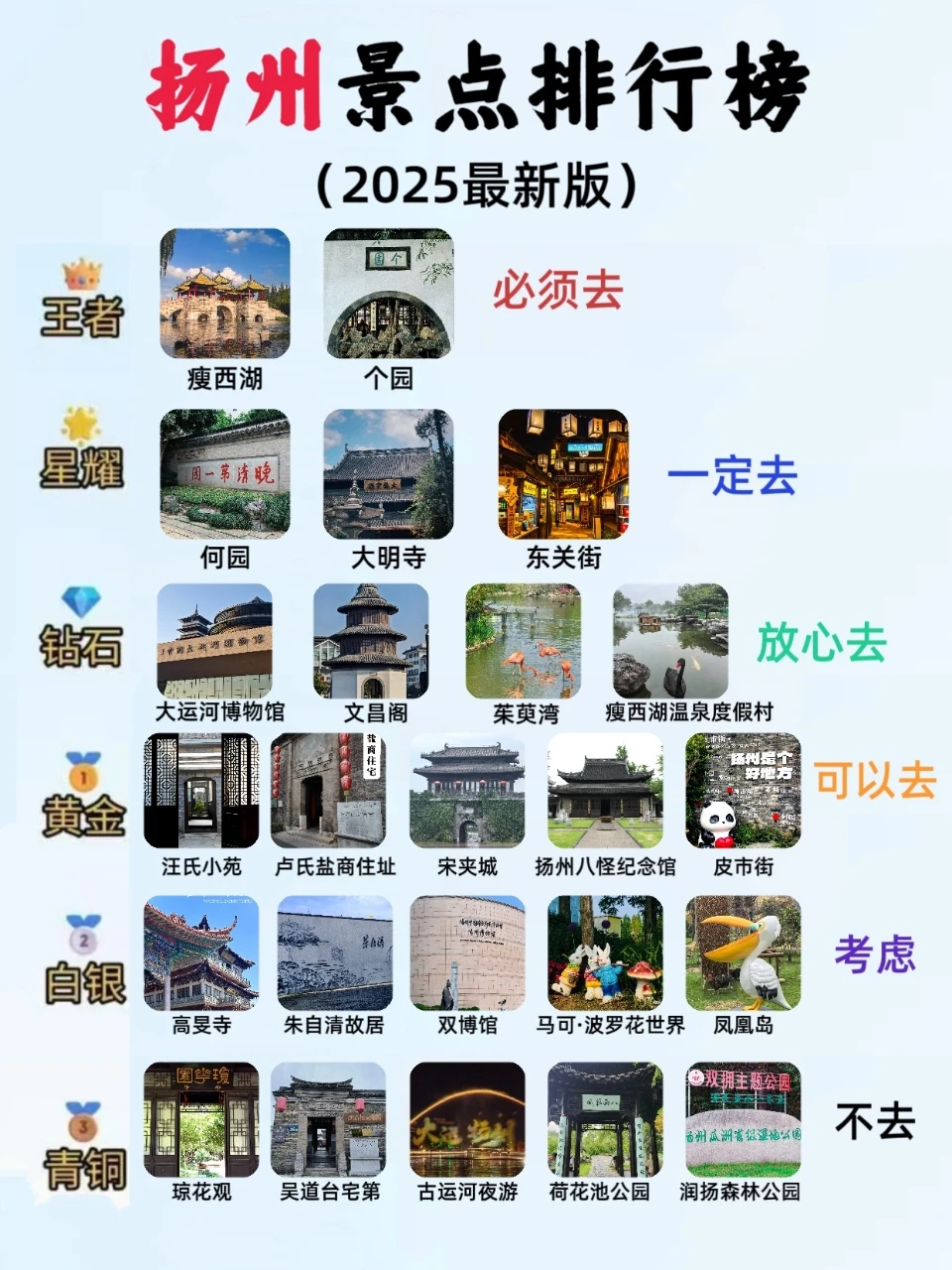 11-12月来扬州旅游保姆级攻略，真的很详细🌟