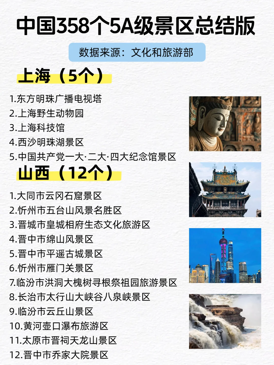 全国358个5A景区总结版