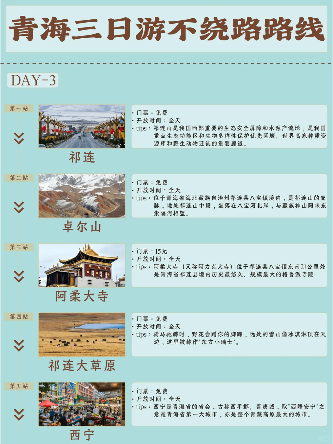 计划来旅游的姐妹👭，攻略赶快🐎住‼