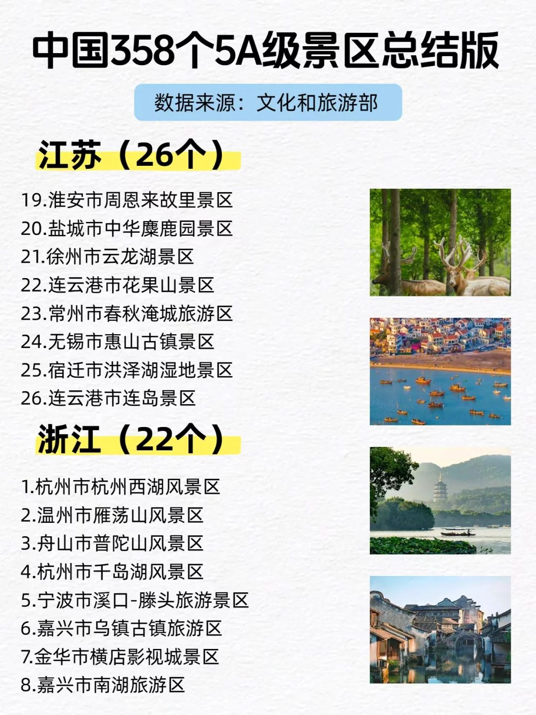 全国358个5A景区总结版