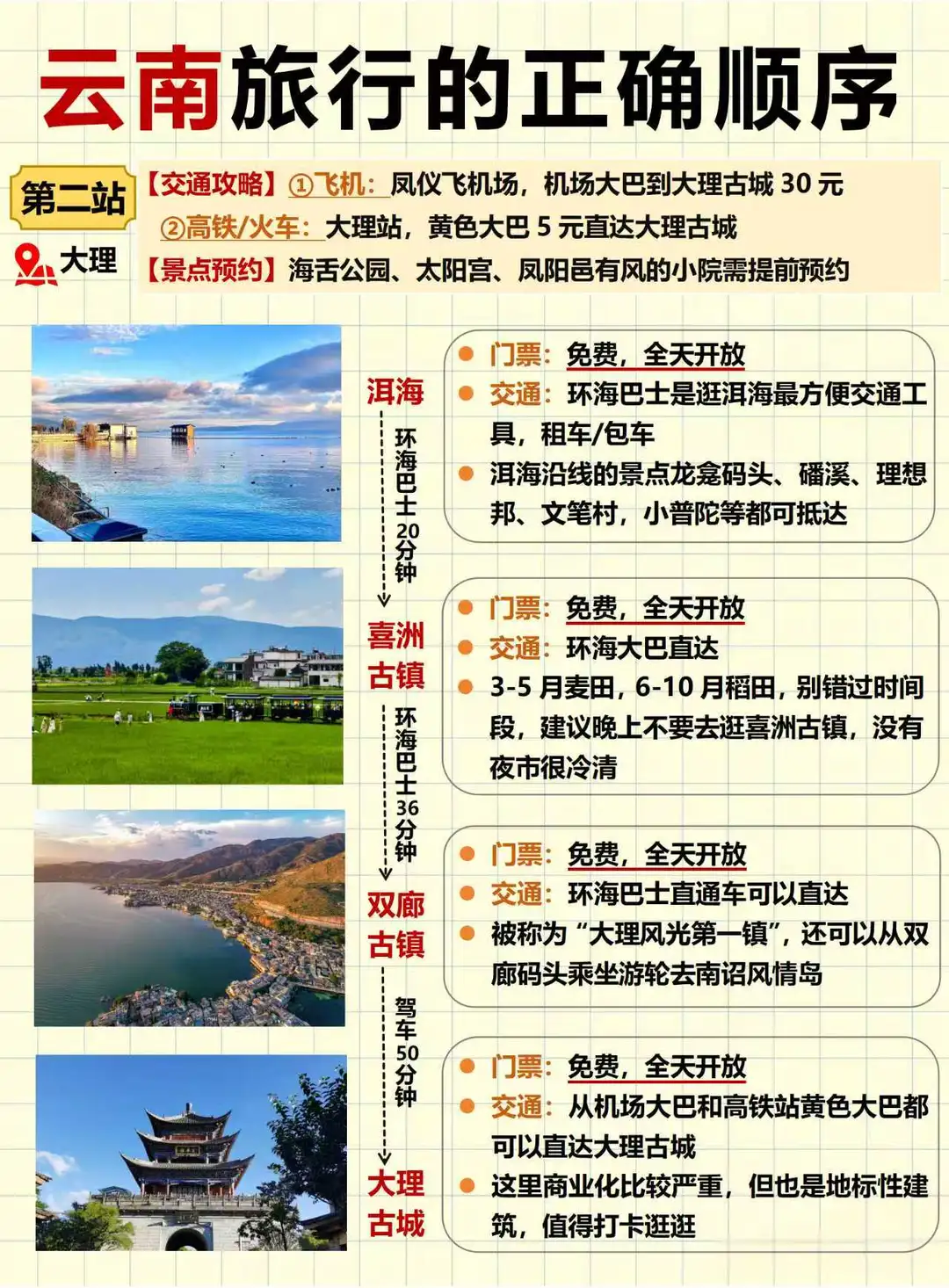 云南旅游顺序别搞了🔥🔥🔥懒人照着玩