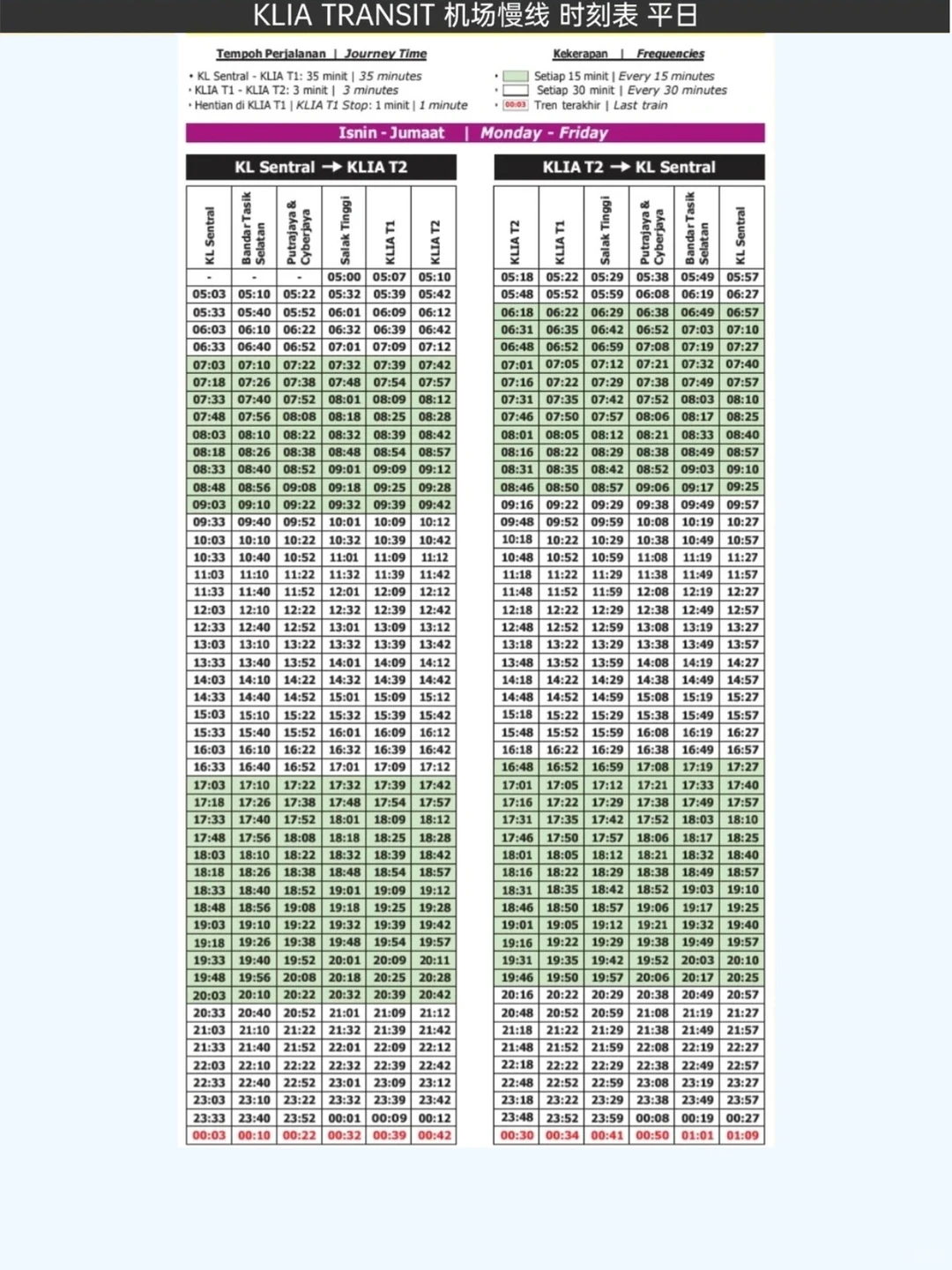 一图总结吉隆坡机场超全攻略✈️附便宜机票
