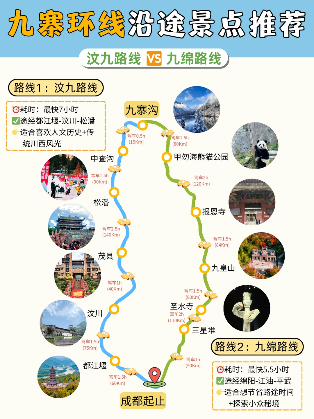 九寨环线攻略✅路线选择➕打卡景点