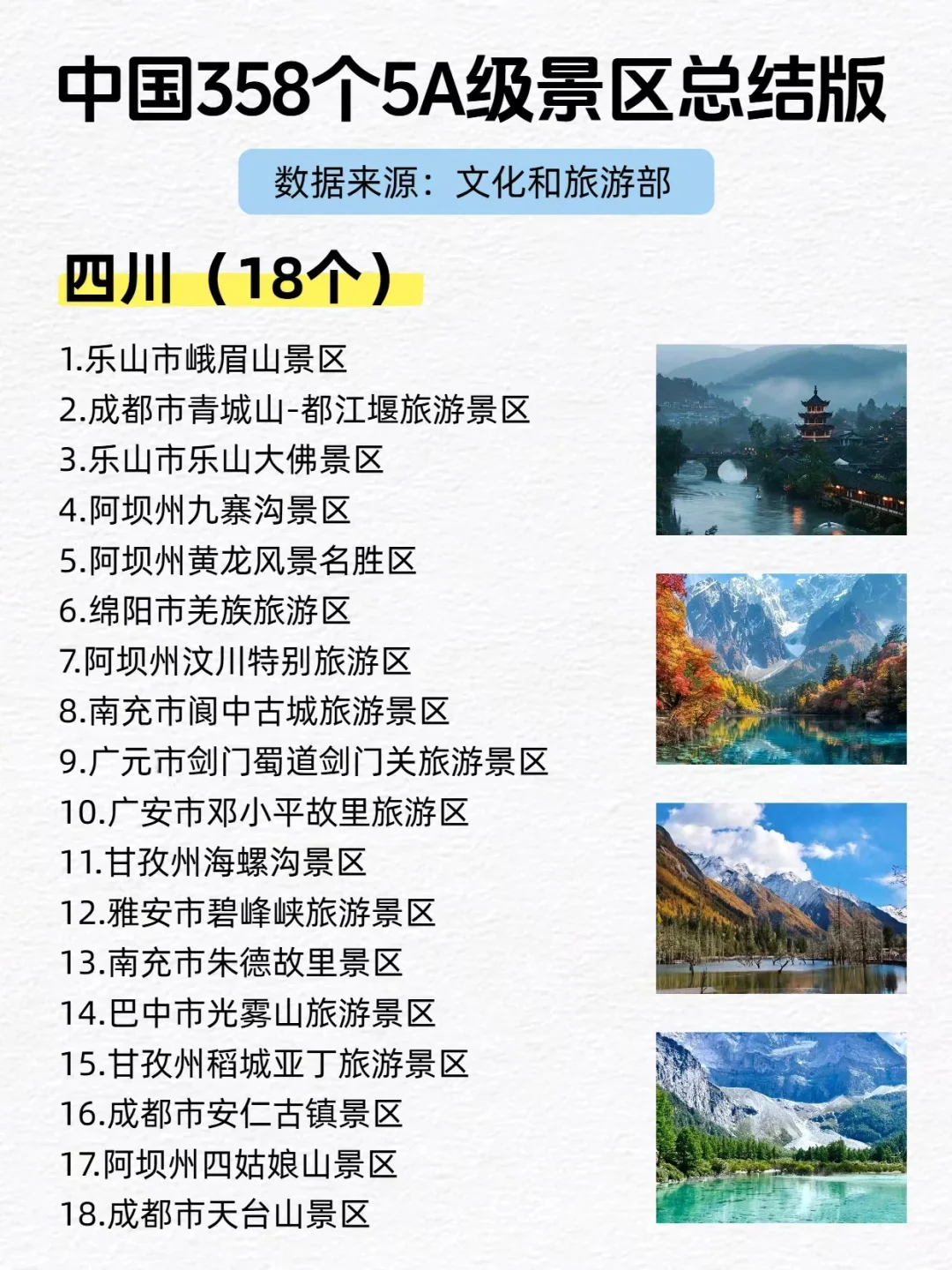 全国358个5A景区总结版