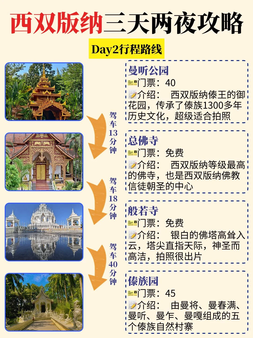 西双版纳3天2晚旅游攻略！！！不累人版✅