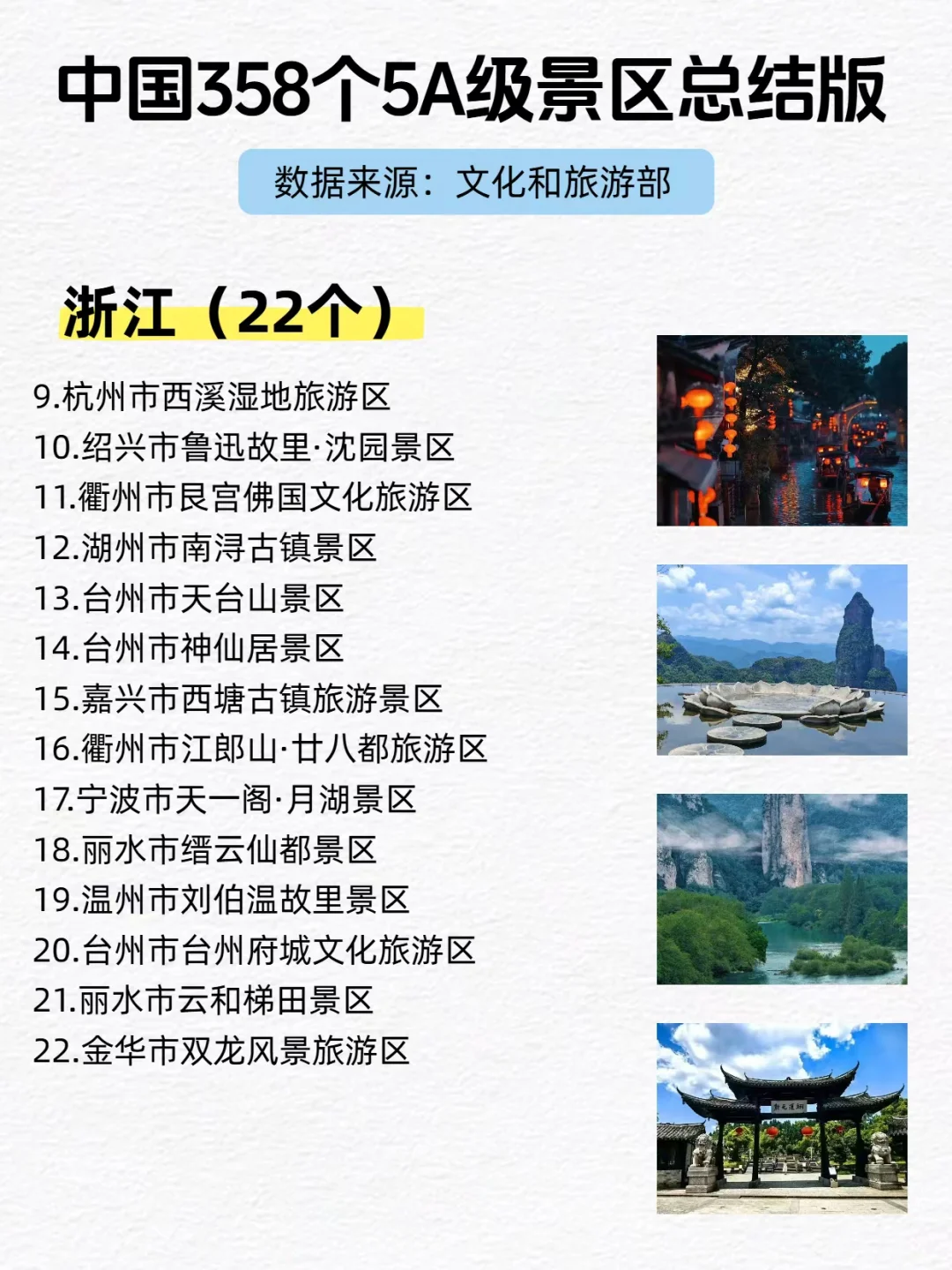 全国358个5A景区总结版