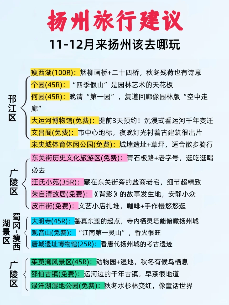11-12月来扬州旅游保姆级攻略，真的很详细🌟