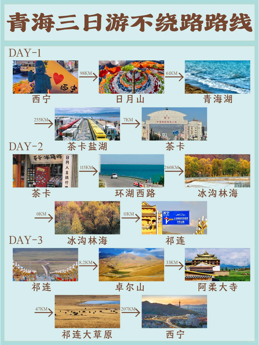 计划来旅游的姐妹👭，攻略赶快🐎住‼