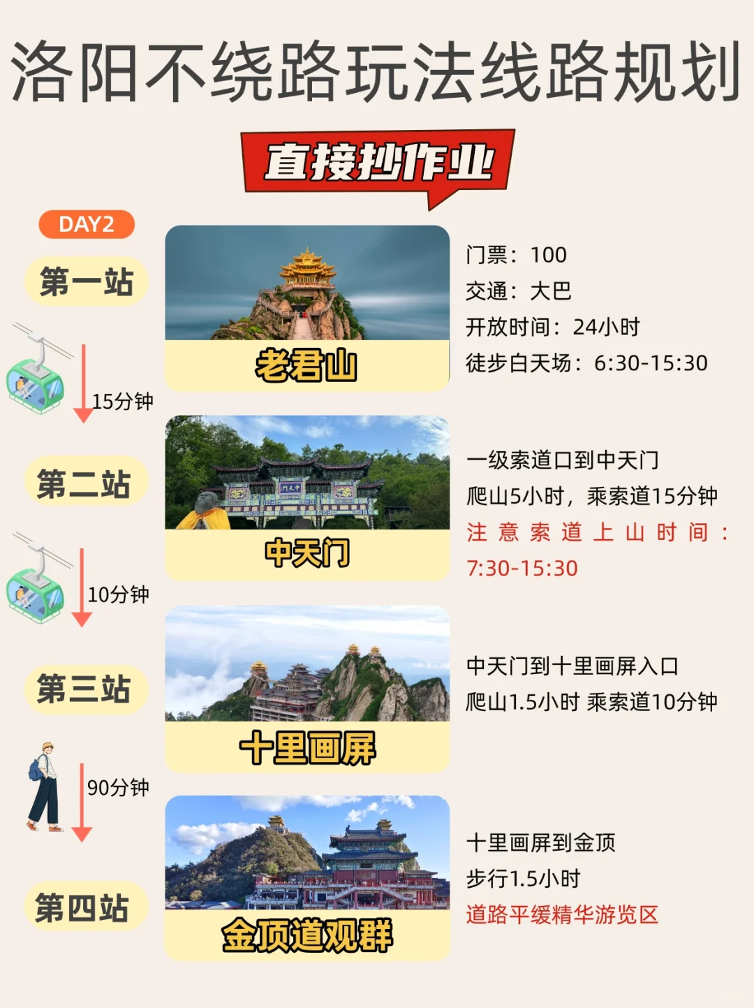 洛阳旅游三天两夜不绕路➕保姆级攻略抄作业