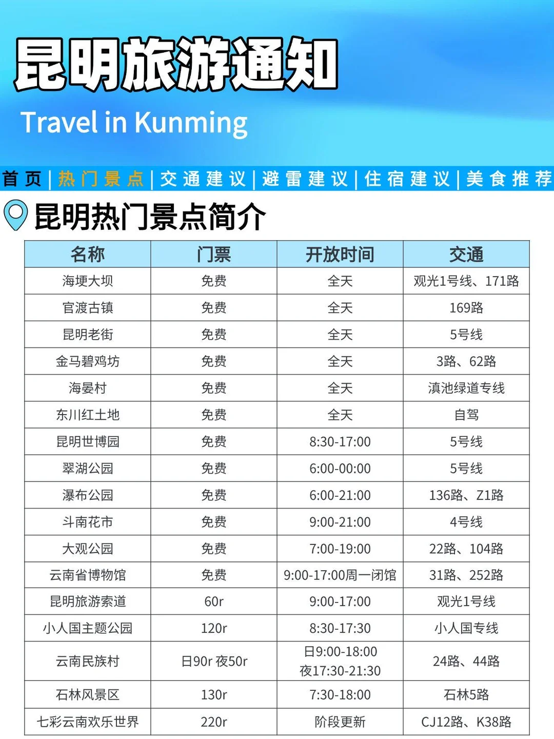 昆明旅游通知❗还好去之前看到了！！