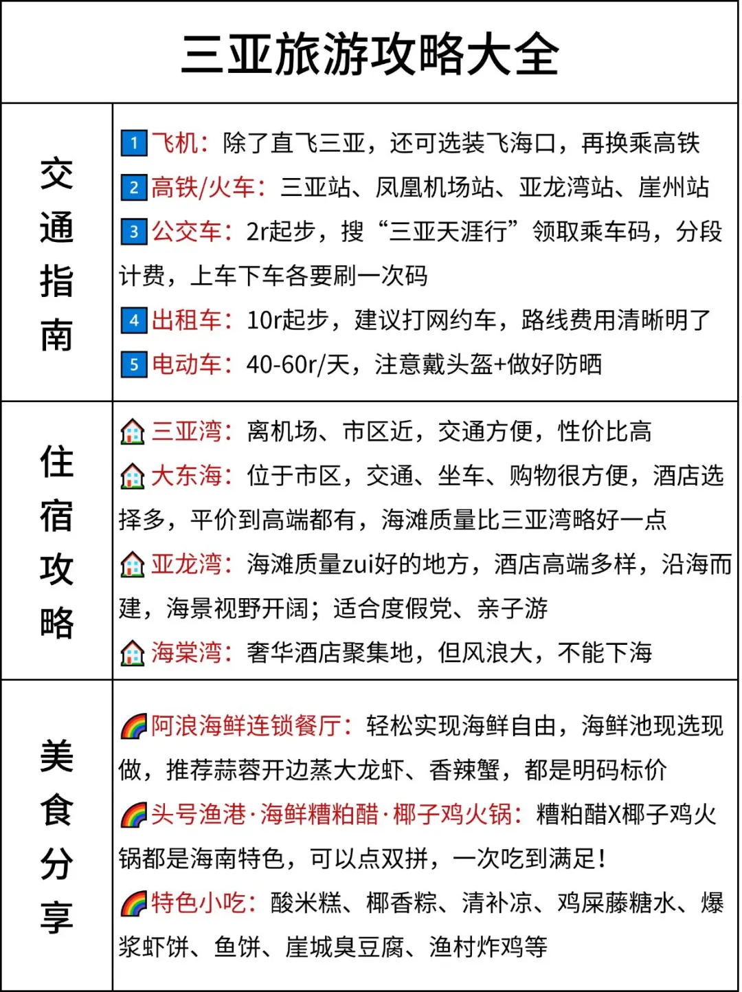 谁懂‼️J人男友用时3小时速通三亚攻略🥳