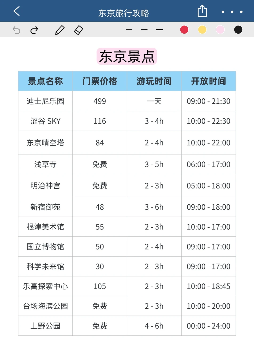 12-2月去东京旅游不踩💣赶紧🐴住此攻略