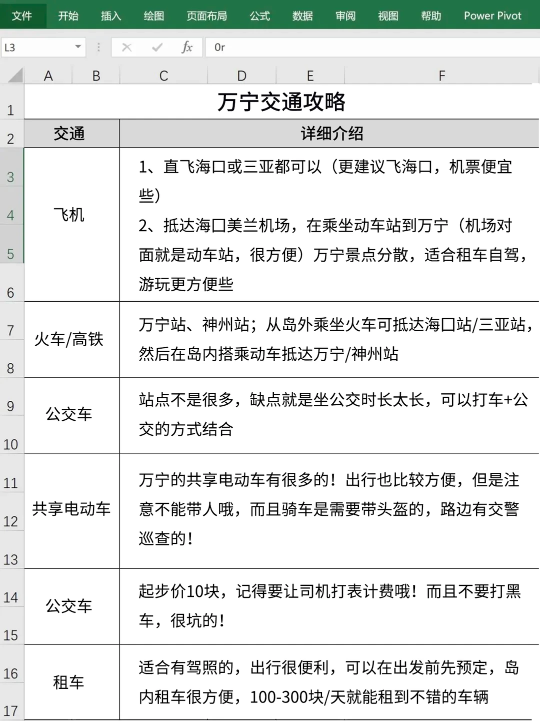 男朋友做的万宁旅游攻略已经next level 了