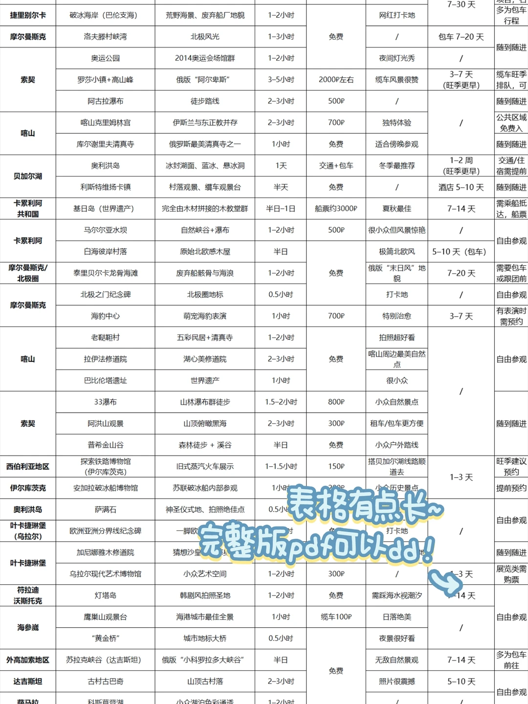 拒绝大排队‼️俄罗斯景点预约超全指南