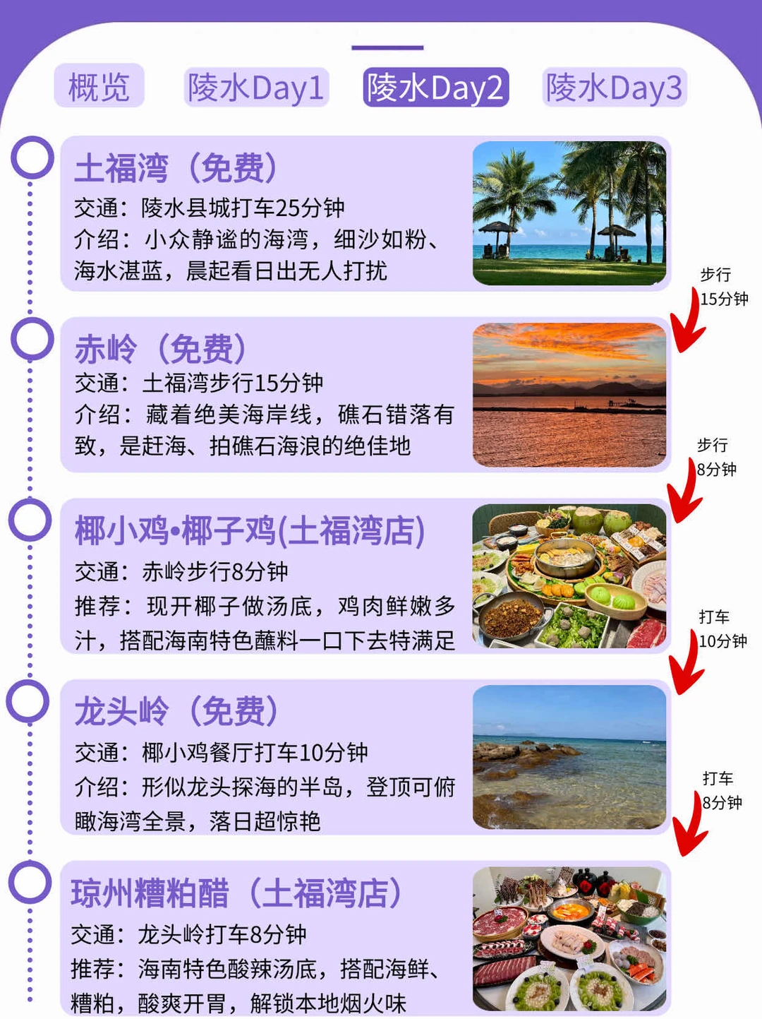 本J人终于复盘好陵水攻略了,P人抄作业🥳