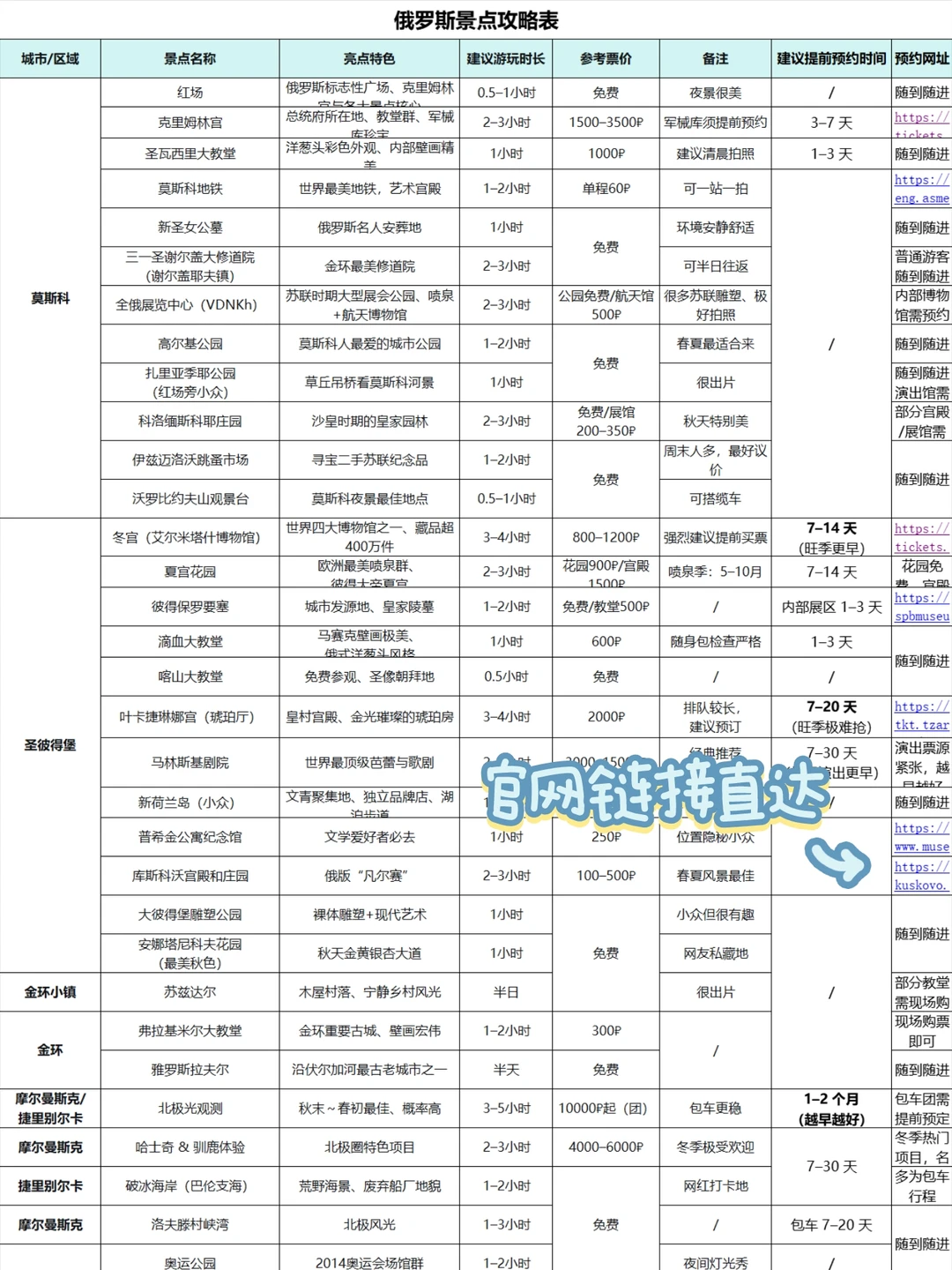 拒绝大排队‼️俄罗斯景点预约超全指南