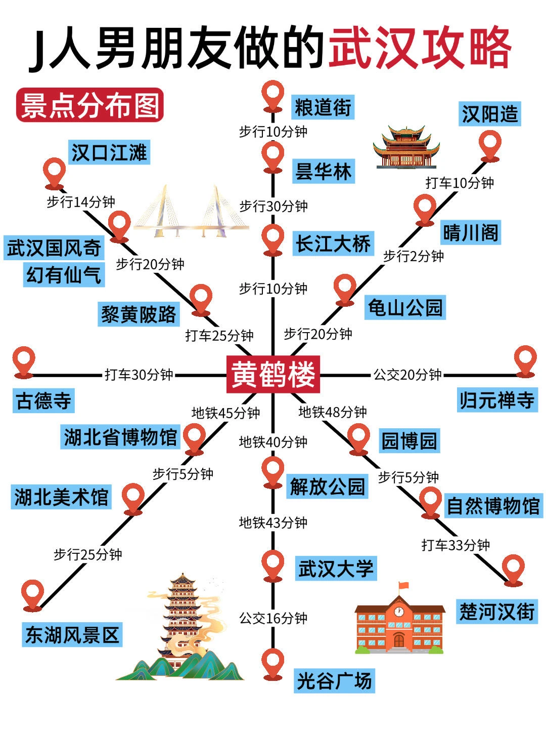 J人男朋友做的武汉旅游攻略