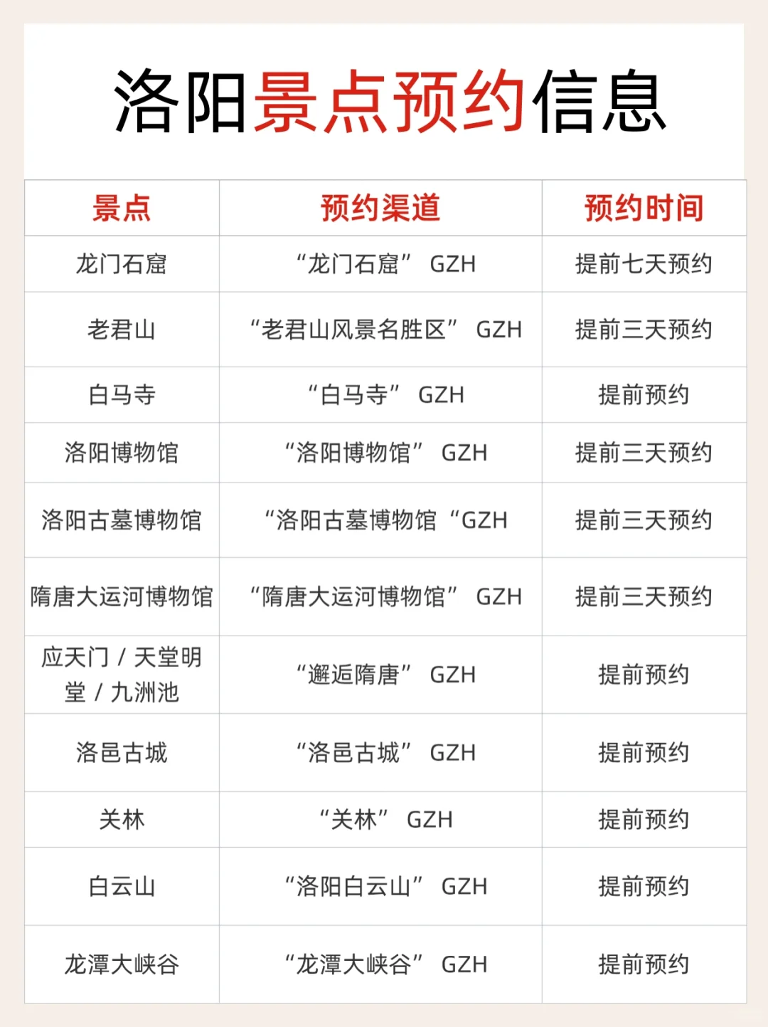 洛阳旅游三天两夜不绕路➕保姆级攻略抄作业