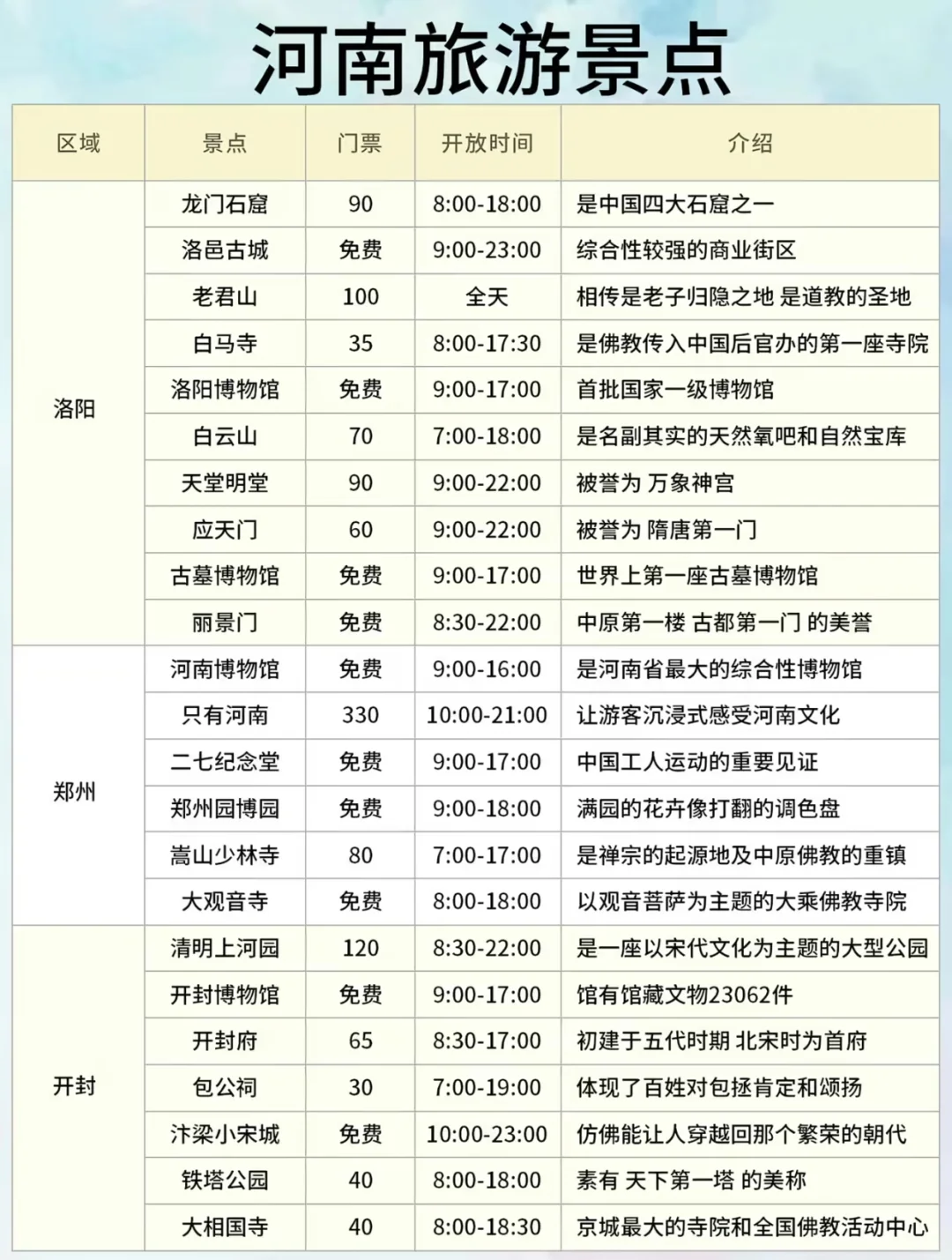 终于把河南旅游说清楚了,直接抄作业!