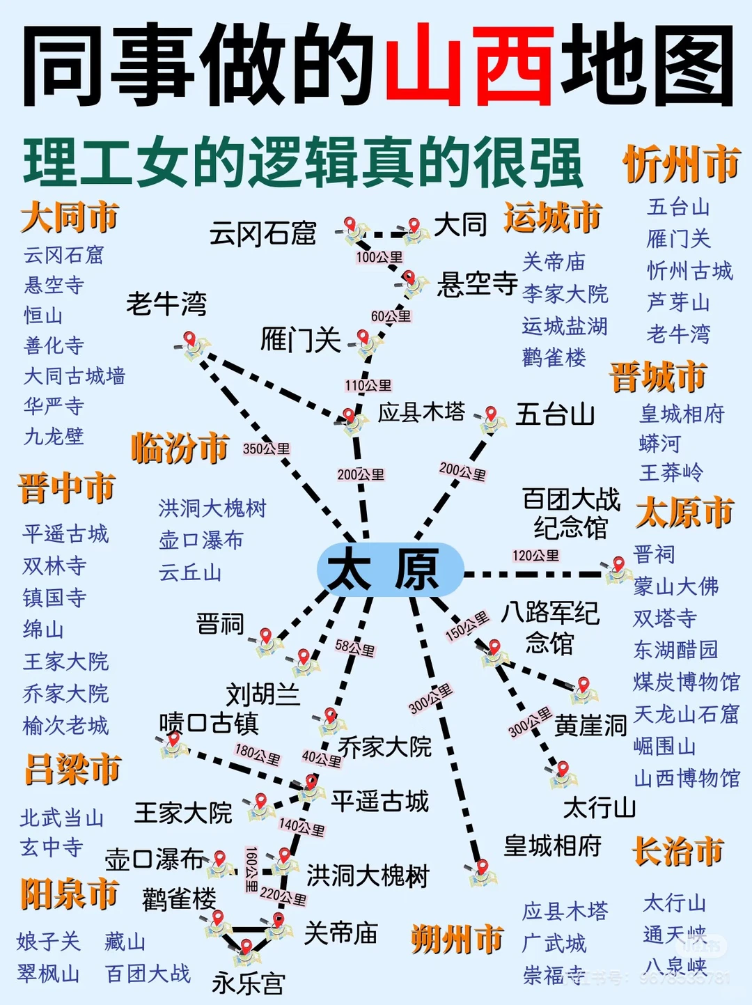 听劝！山西旅游景点推荐，一图秒懂 第