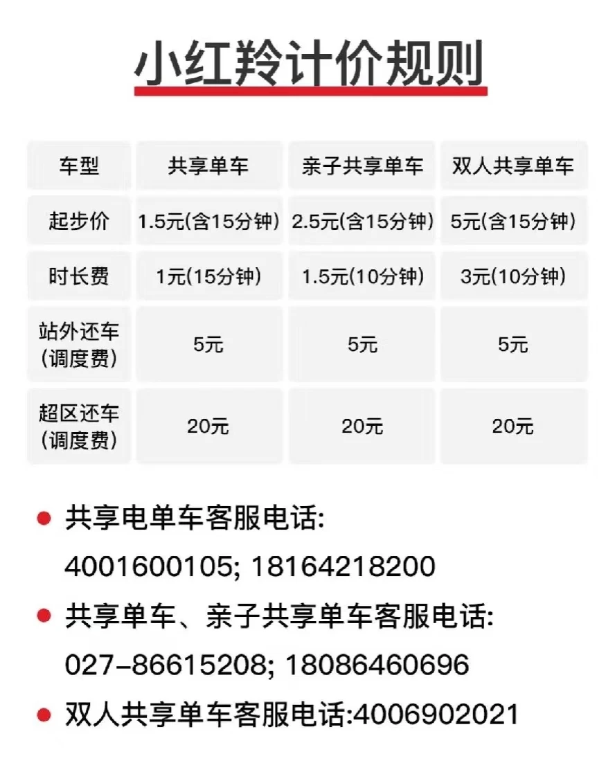 🚲东湖骑行｜超详细攻略❗️附路线