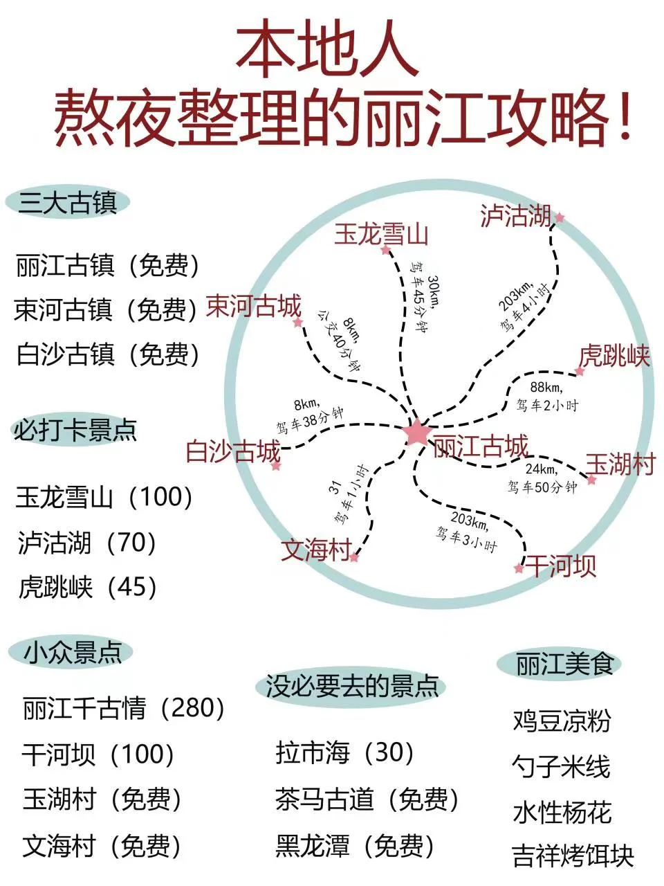丽江保姆级旅游攻略⚠️景点吃住行全都有