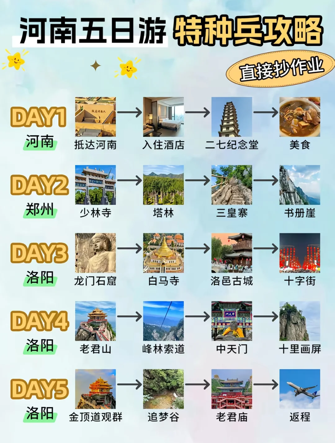 终于把河南旅游说清楚了,直接抄作业!