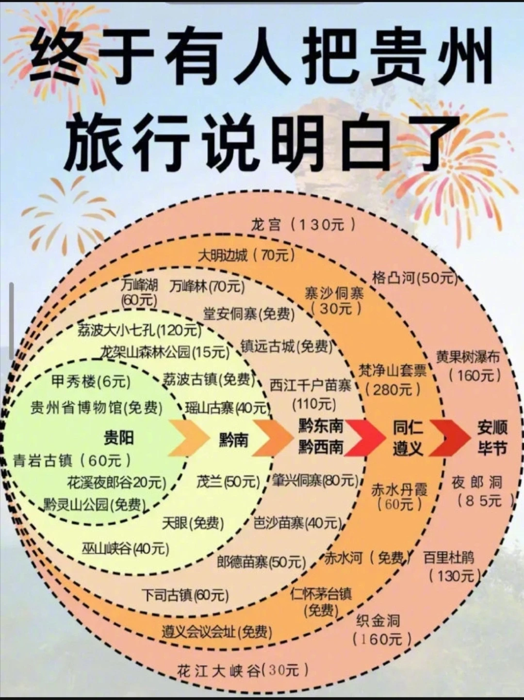 全国旅游景点攻略都给你准备齐了