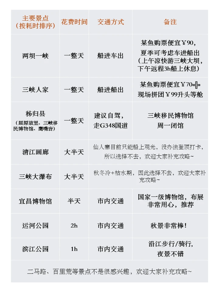 湖北宜昌玩几天?秋季旅行攻略汇总📝