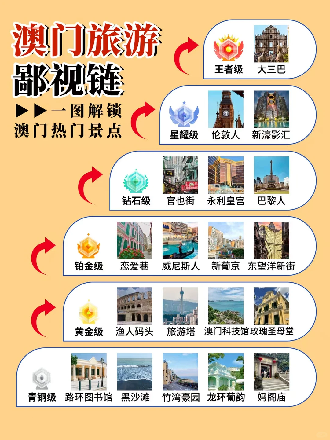 澳门景点真实鄙视链❗️❗️附酒店攻略