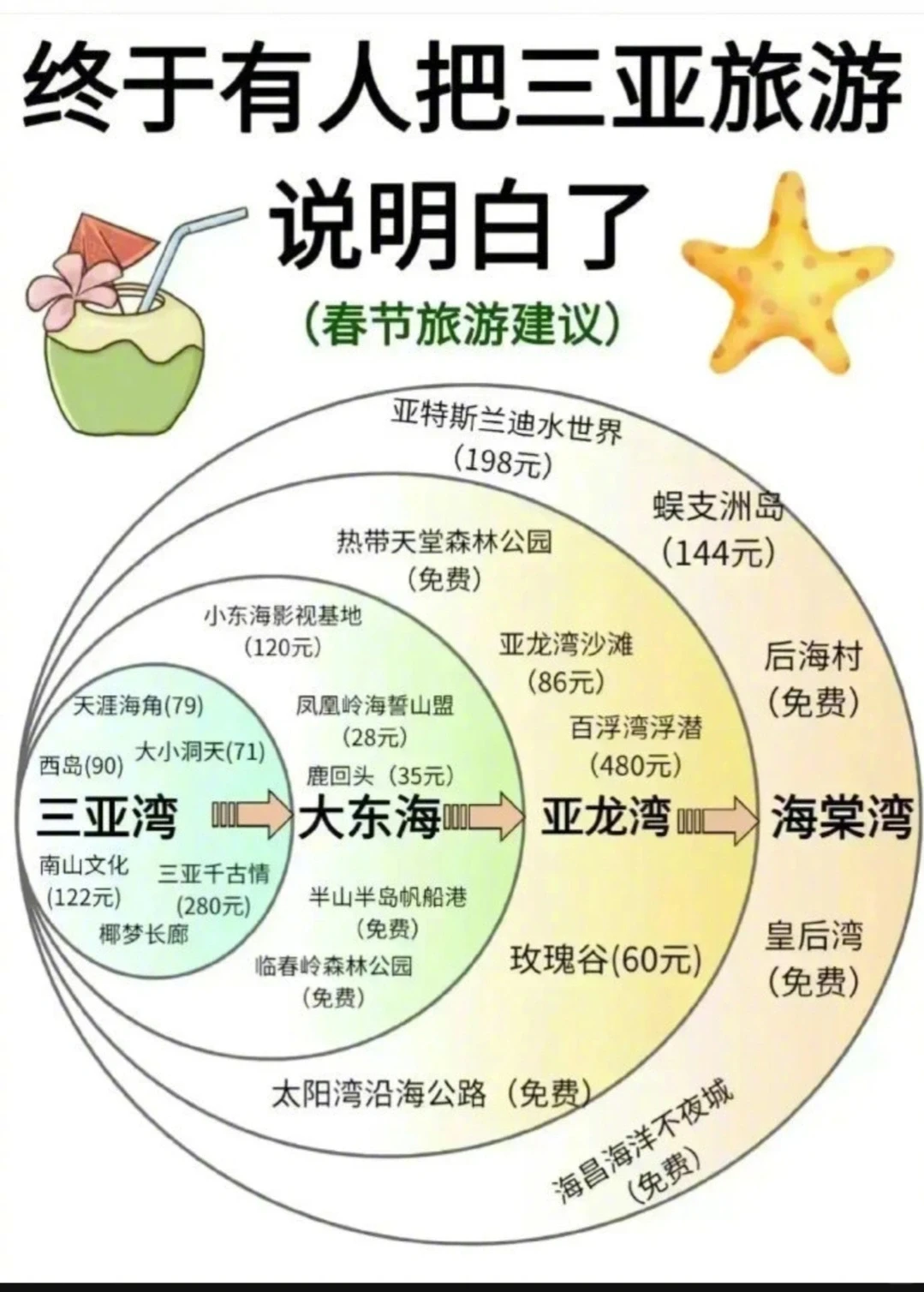 全国旅游景点攻略都给你准备齐了