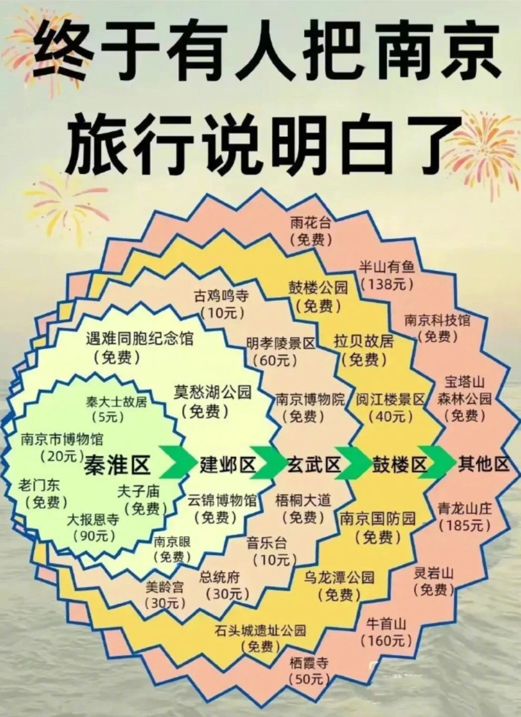 全国旅游景点攻略都给你准备齐了