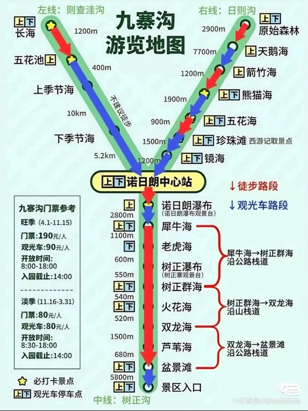 九寨沟特种兵旅游攻略